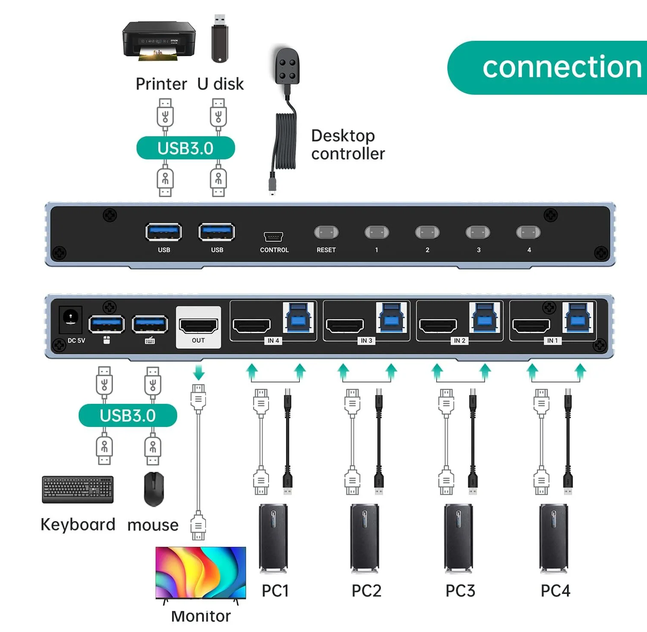 MT-Viki MT-KH804 KVM switch connection diagram: 4 PCs, monitor, keyboard, mouse and USB 3.0 devices