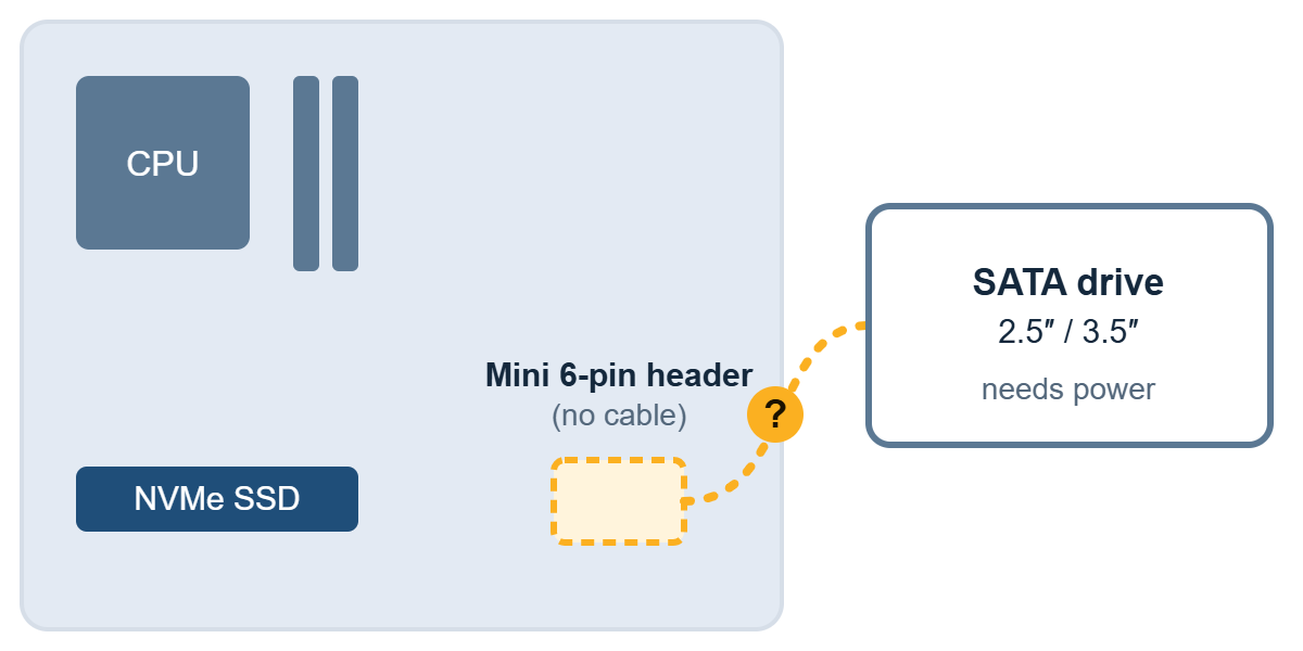 Schematic of a new Dell motherboard with an NVMe SSD installed and the SATA power header left empty
